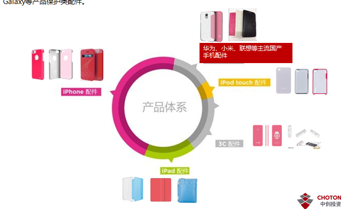網站產品結構