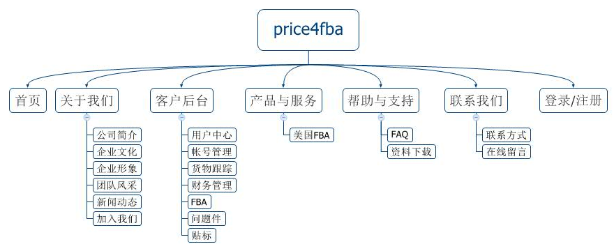 網站規(guī)劃
