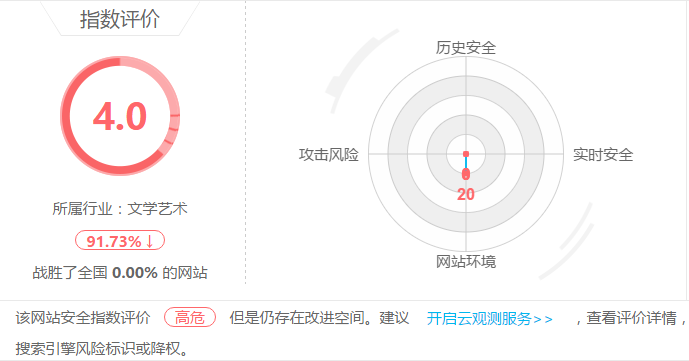 網站安全指數(shù)得分