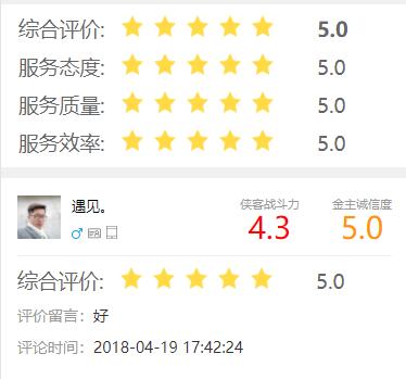 評價結果